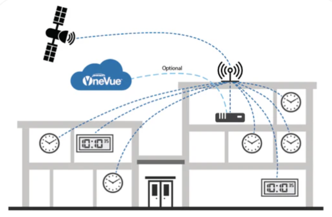 A patented 72 MHz signal prevents interference and penetrates walls and floors A patented 72 MHz signal prevents interference and penetrates walls and floors